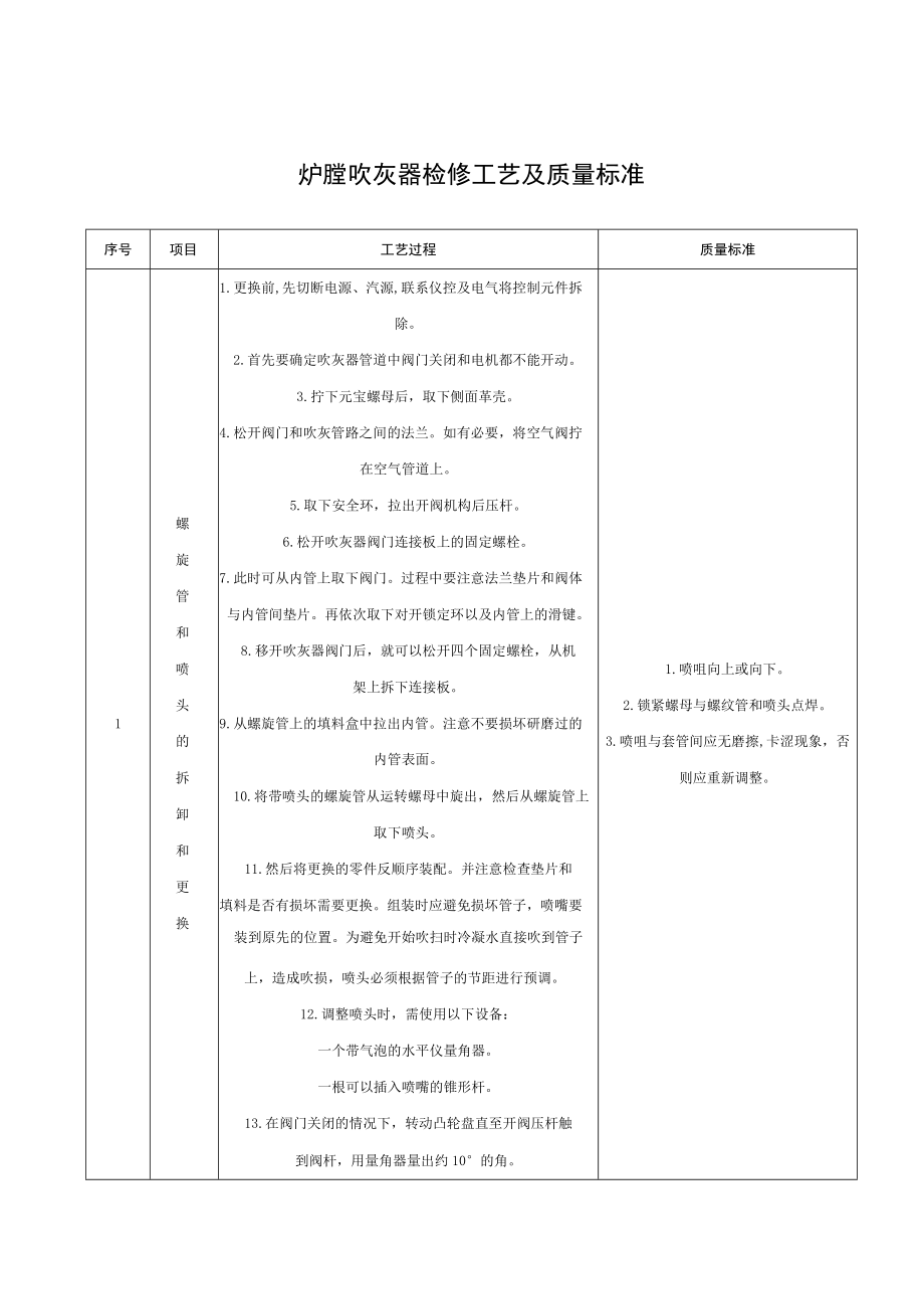 炉膛吹灰器检修工艺及质量标准.docx_第1页