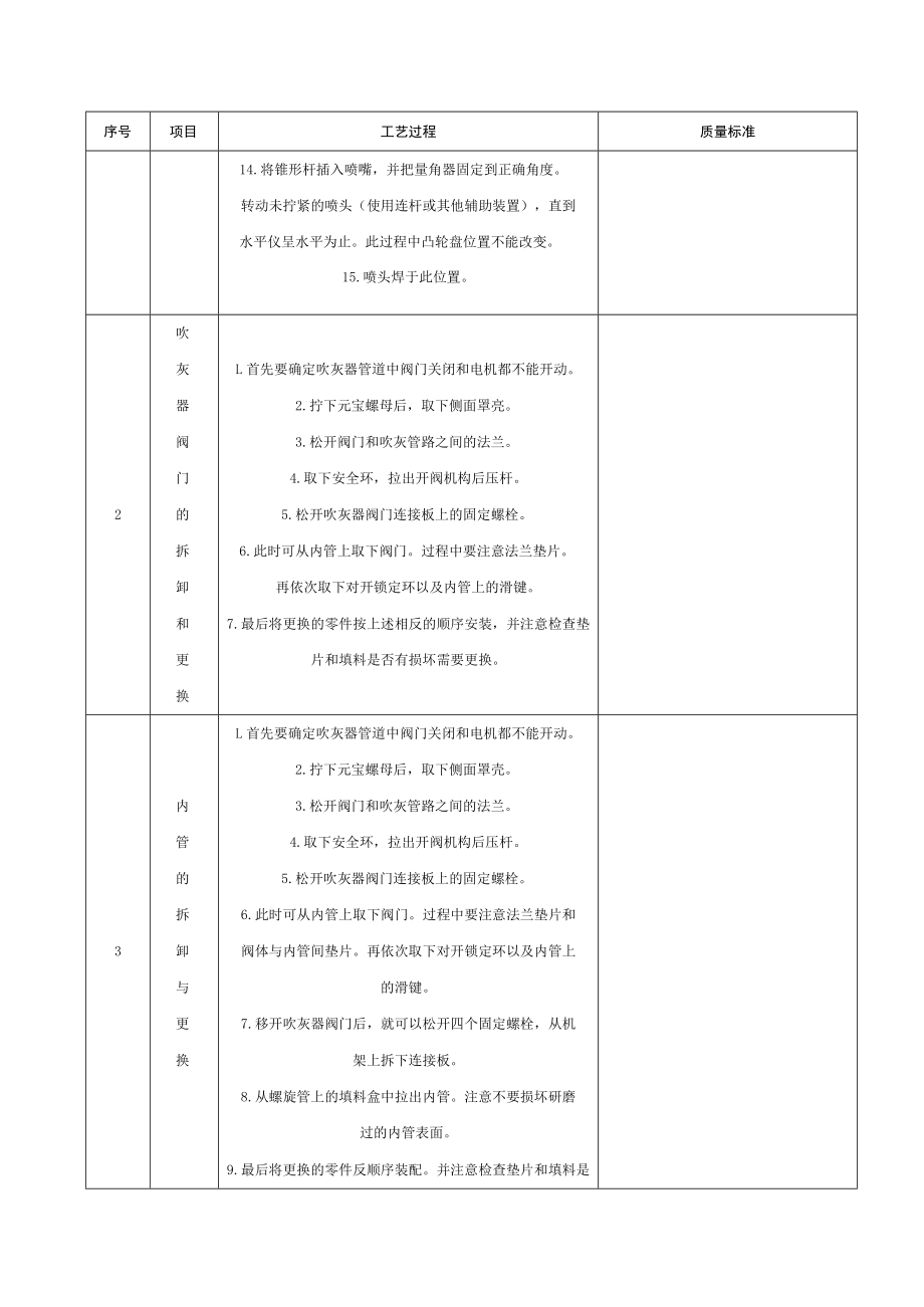 炉膛吹灰器检修工艺及质量标准.docx_第2页