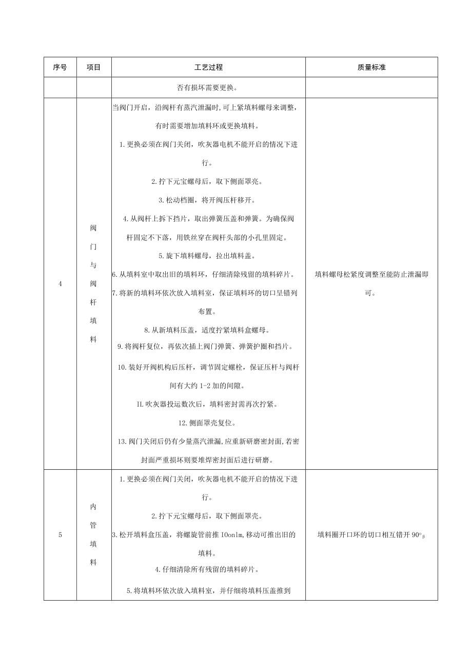 炉膛吹灰器检修工艺及质量标准.docx_第3页