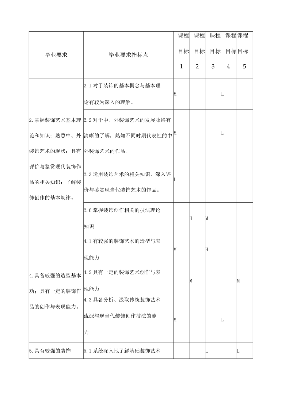 《装饰艺术创作》课程教学大纲.docx_第3页