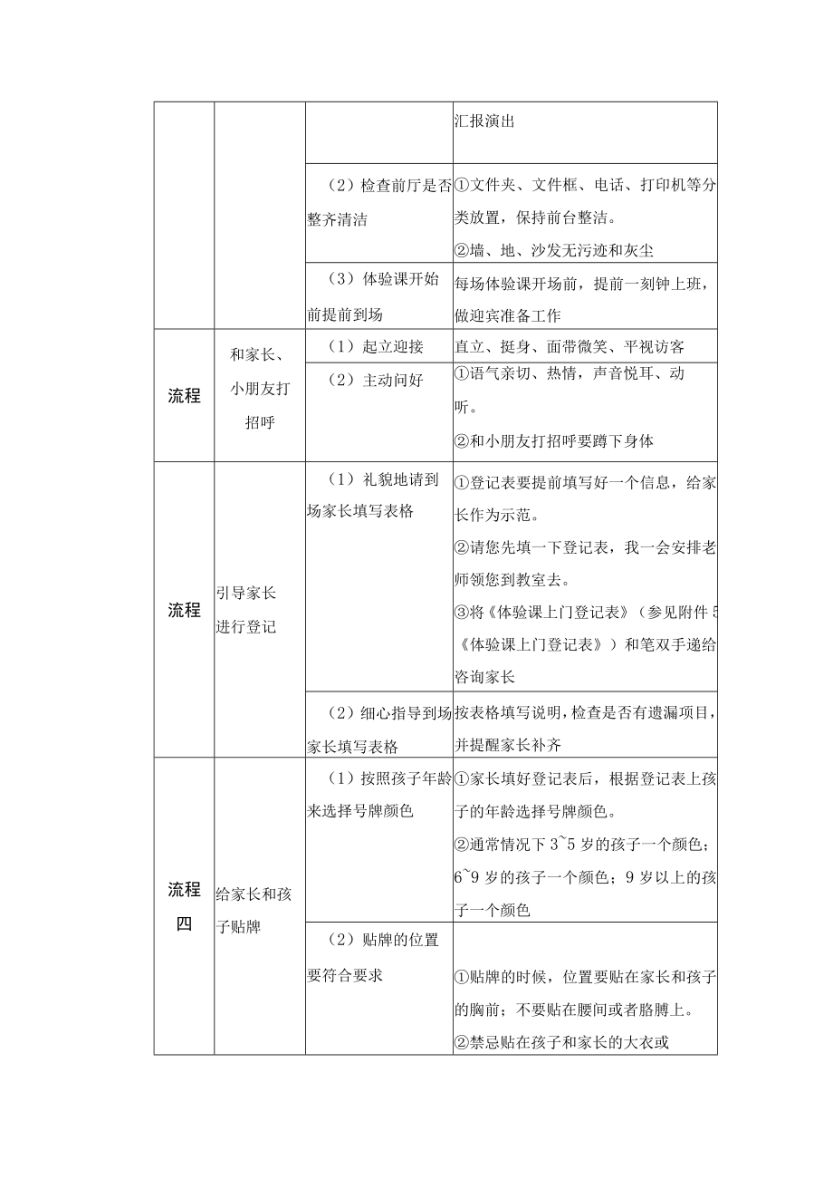 学校运营咨询实战手册咨询助理篇接待来访.docx_第2页