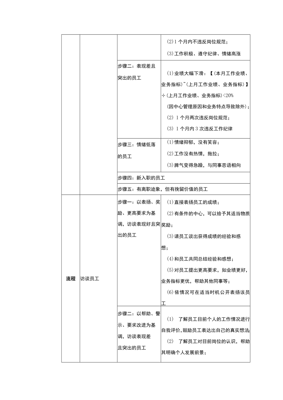 学校运营市场营销手册访谈部门员工.docx_第3页