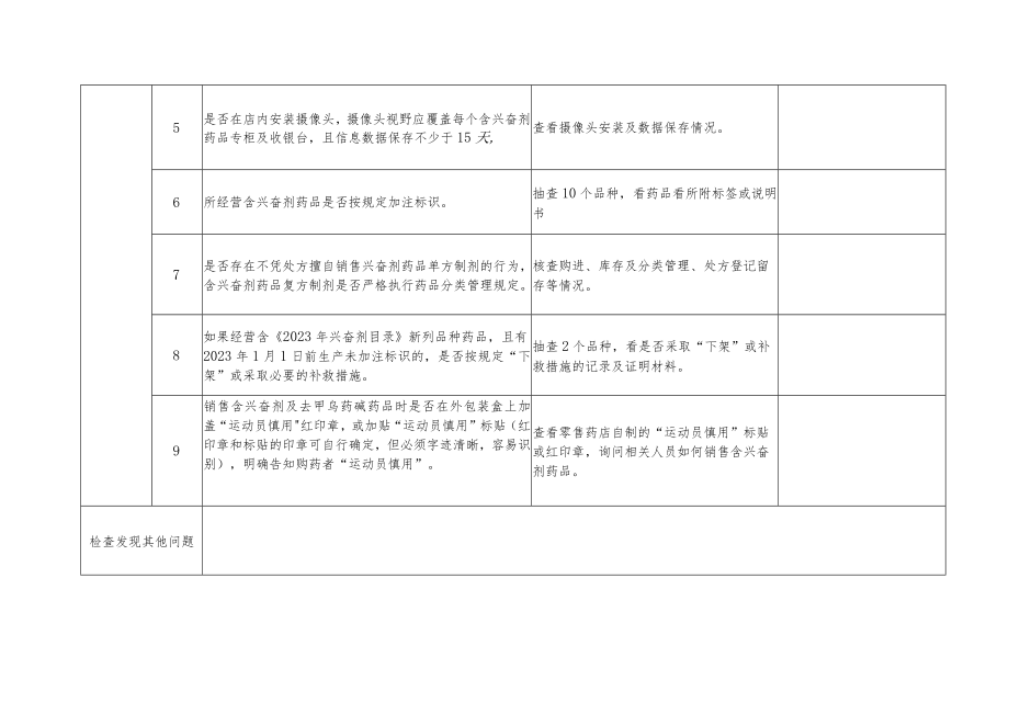 含兴奋剂药品管理情况检查表零售药店.docx_第2页