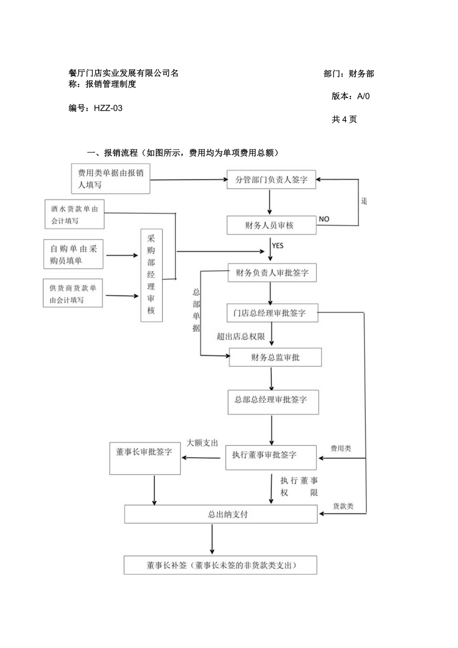 03报销管理制度.docx_第1页