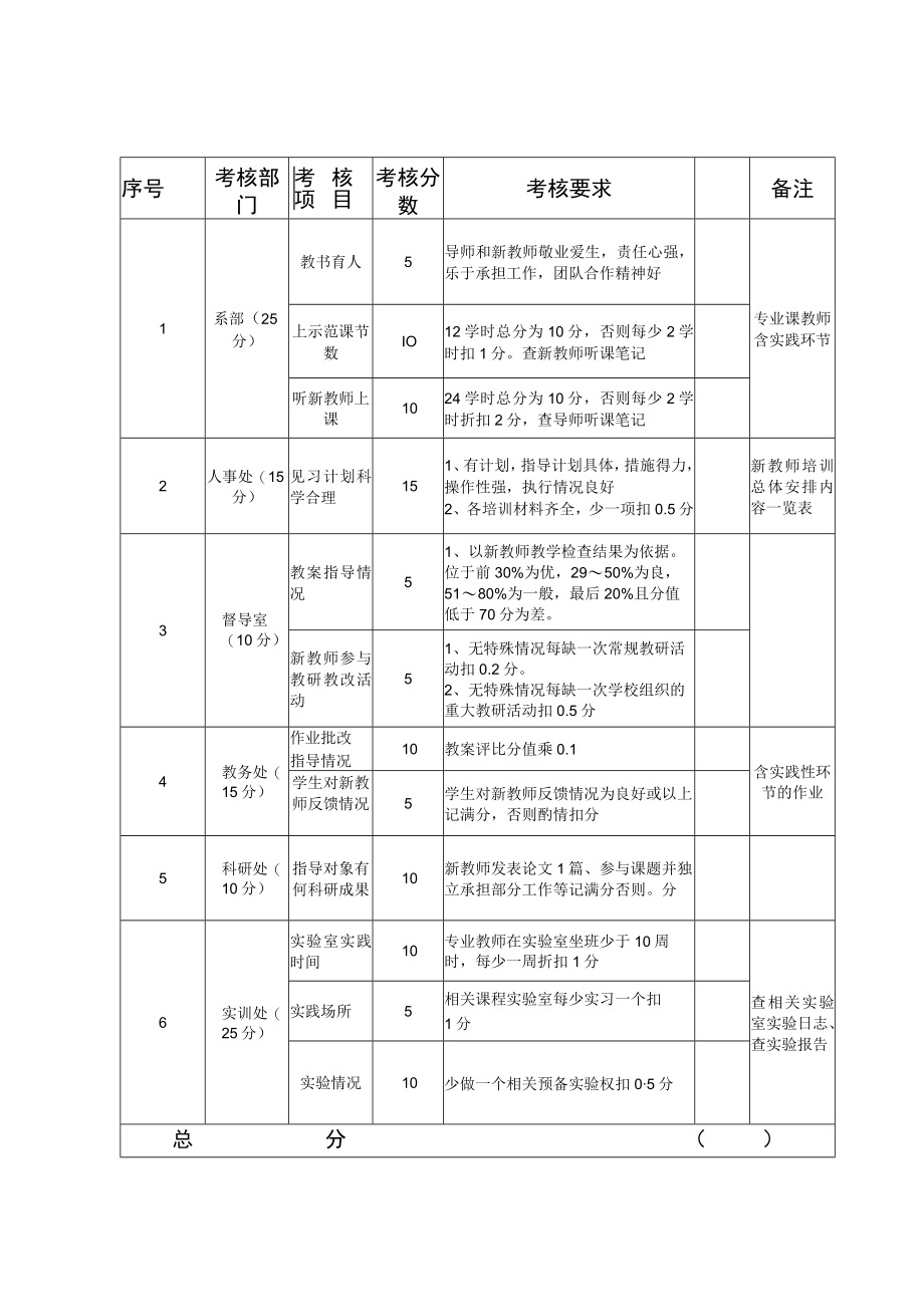 专业课导师年度考核评分细则.docx_第1页