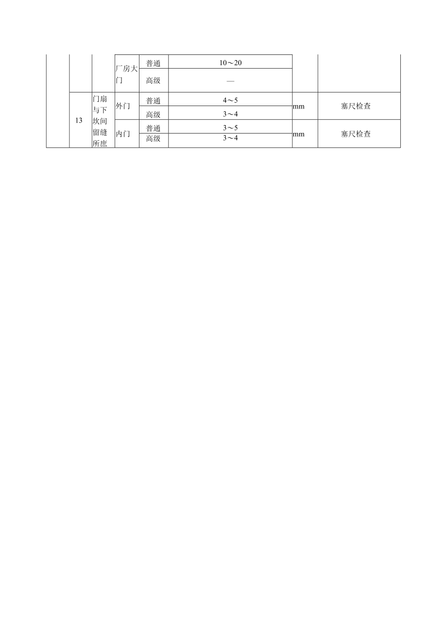 木门窗安装工程质量标准及检验方法.docx_第3页