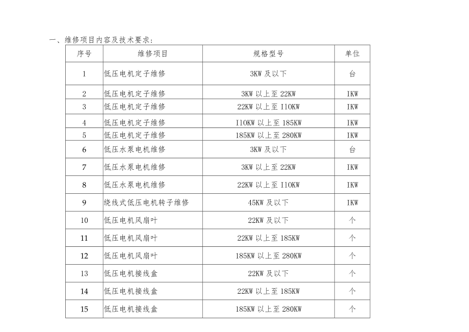 维修项目内容及技术要求.docx_第1页