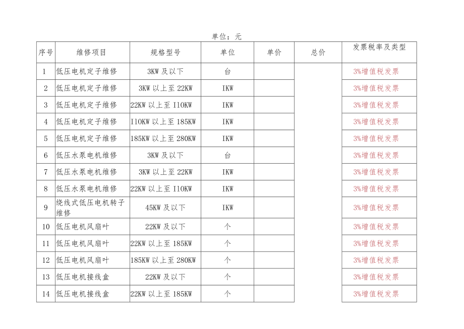 维修项目内容及技术要求.docx_第3页