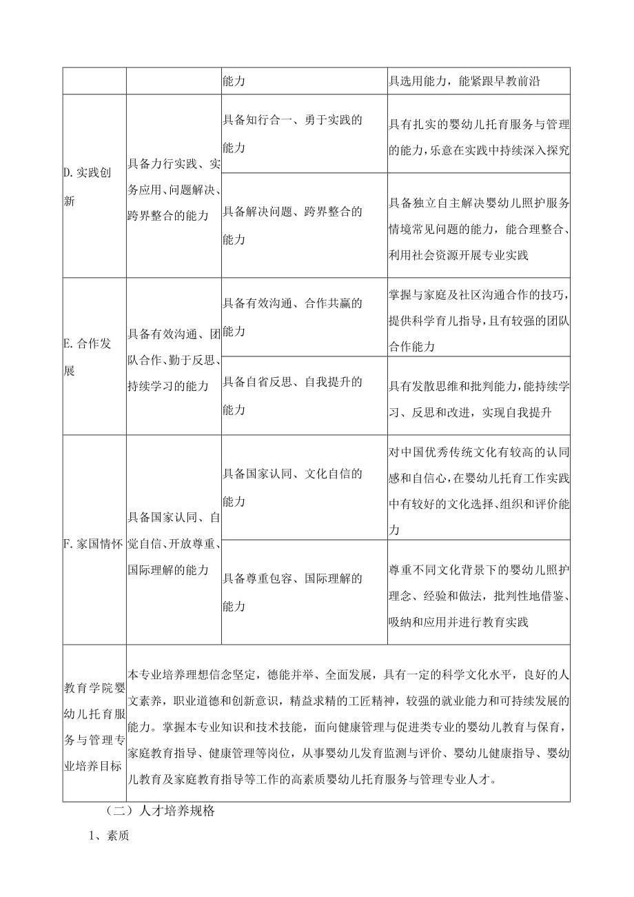 婴幼儿托育服务与管理专业人才培养目标与培养规格.docx_第3页