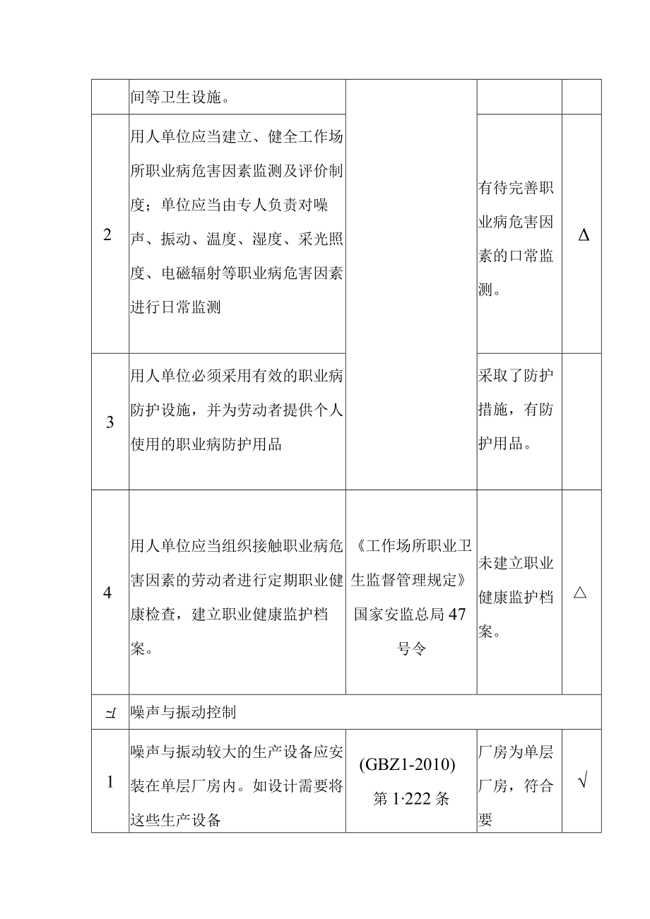 水电站工程职业卫生单元安全评价.docx_第2页