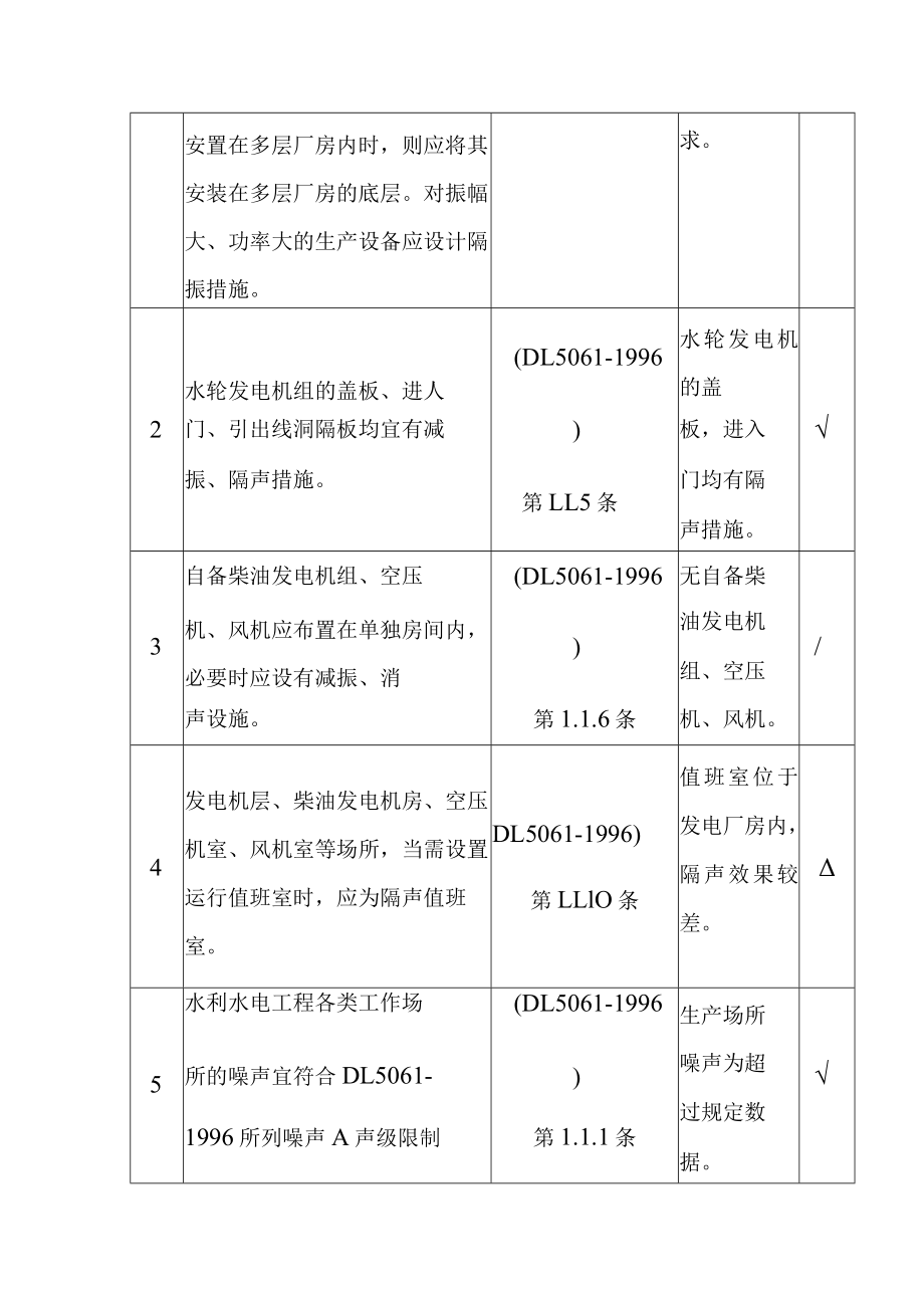 水电站工程职业卫生单元安全评价.docx_第3页