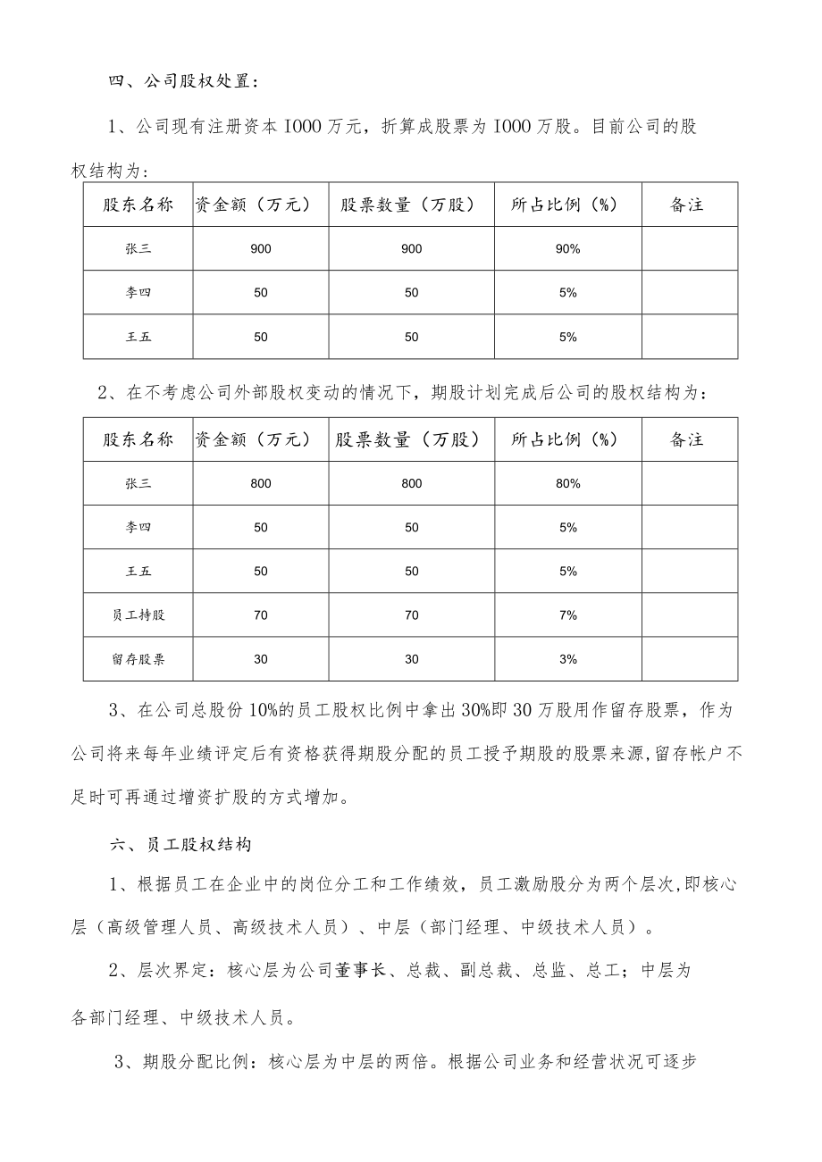 公司股权激励方案（范本020）.docx_第2页