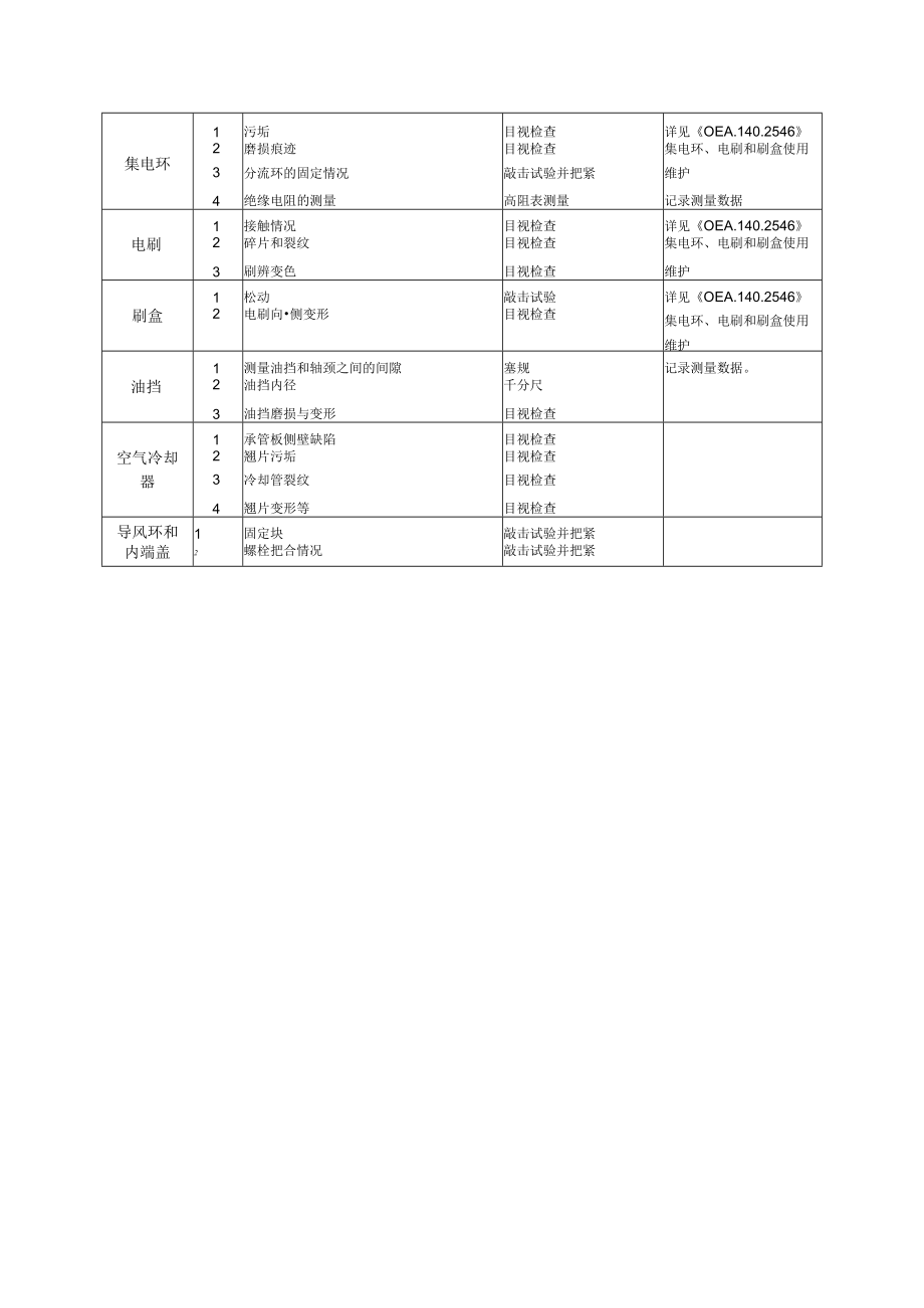 汽轮发电机定期检查及详细检查目录.docx_第3页