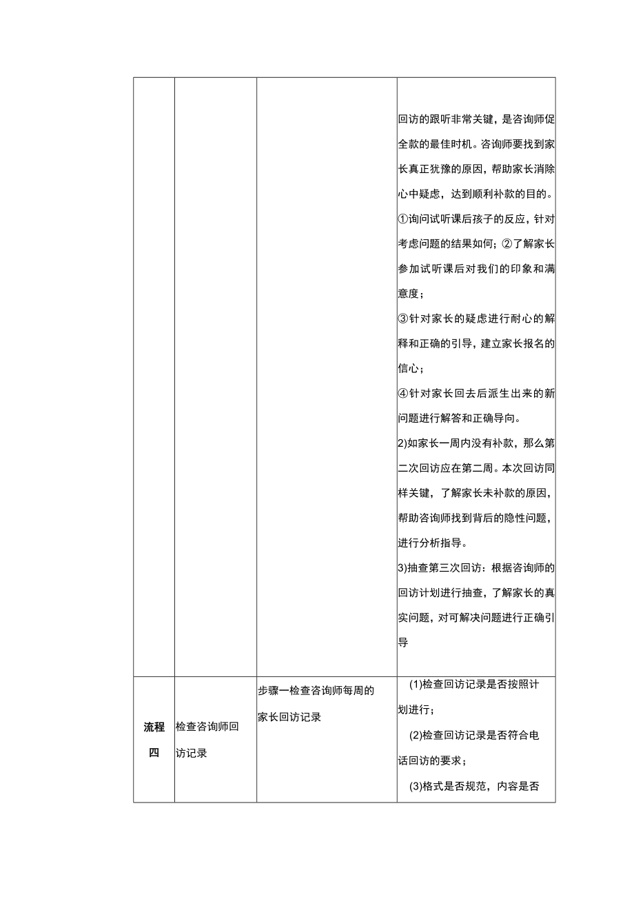 学校运营市场营销手册监控交订金家长的维护.docx_第2页