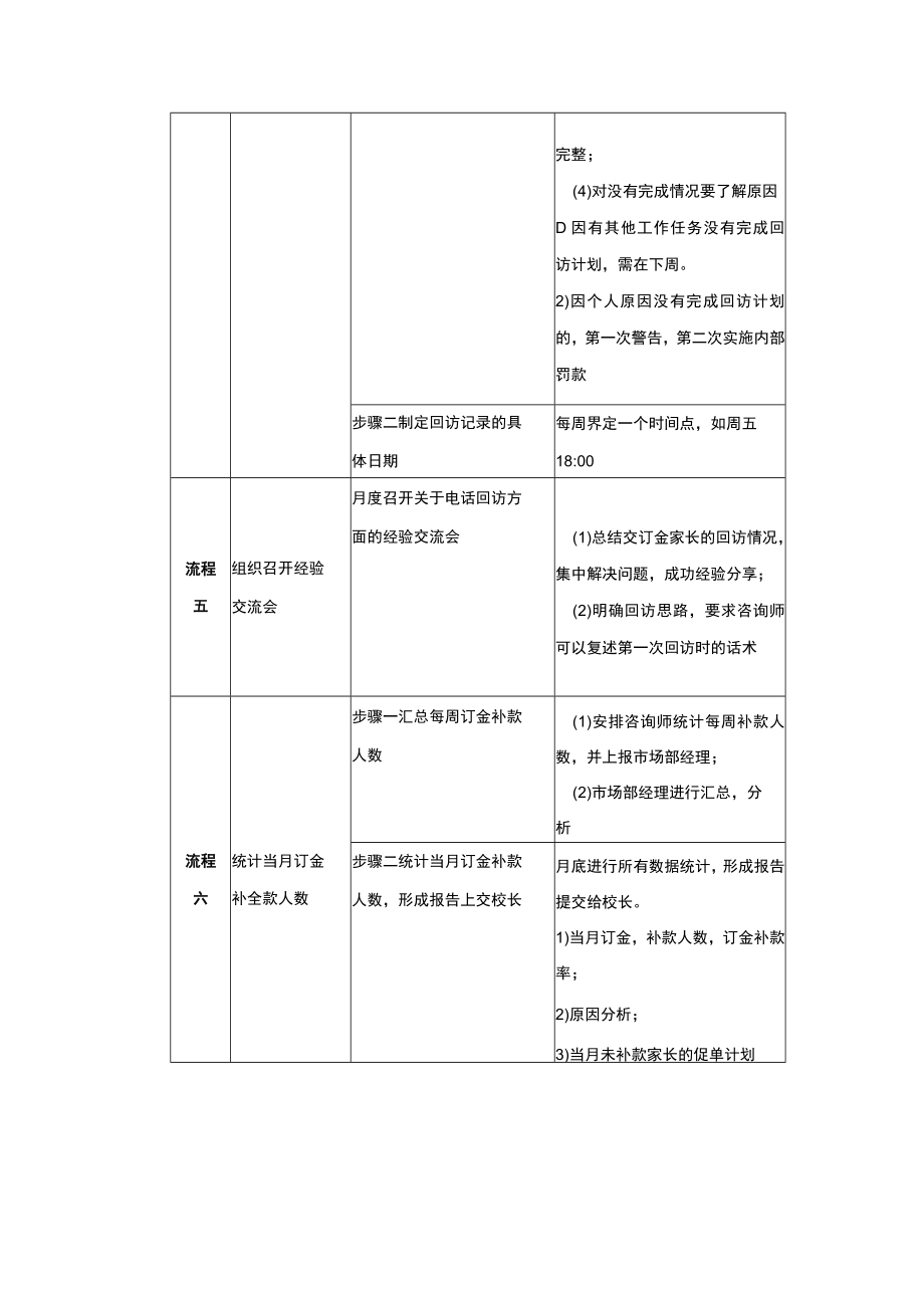 学校运营市场营销手册监控交订金家长的维护.docx_第3页