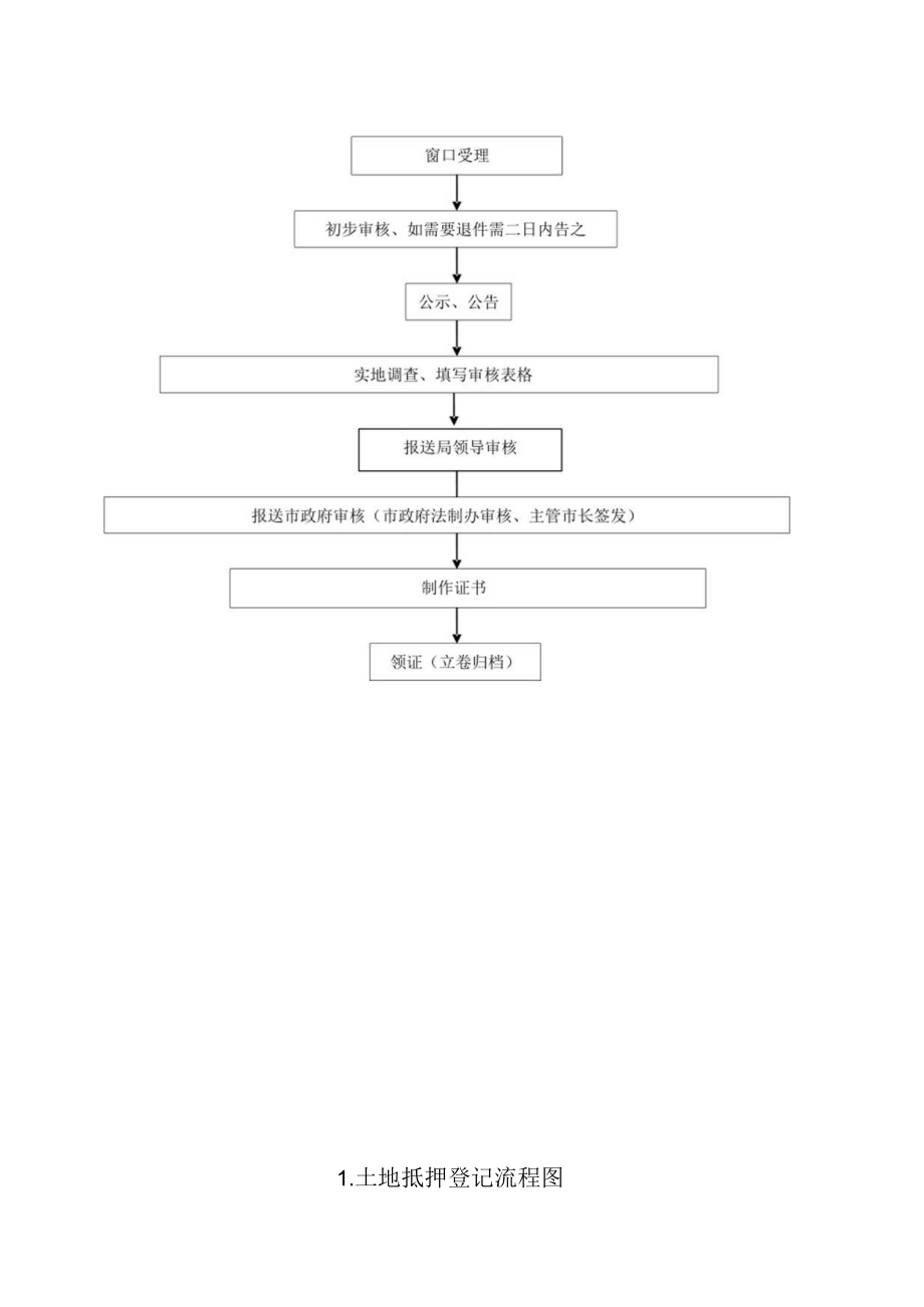 行政处罚类一般程序流程图.docx_第3页