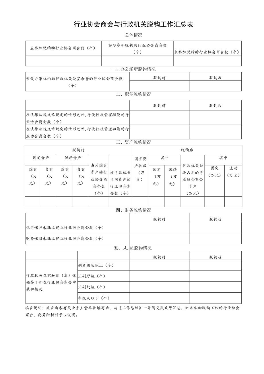 行业协会商会与行政机关脱钩工作汇总表.docx_第1页