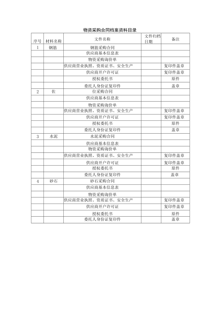 物资采购合同档案资料目录.docx_第1页