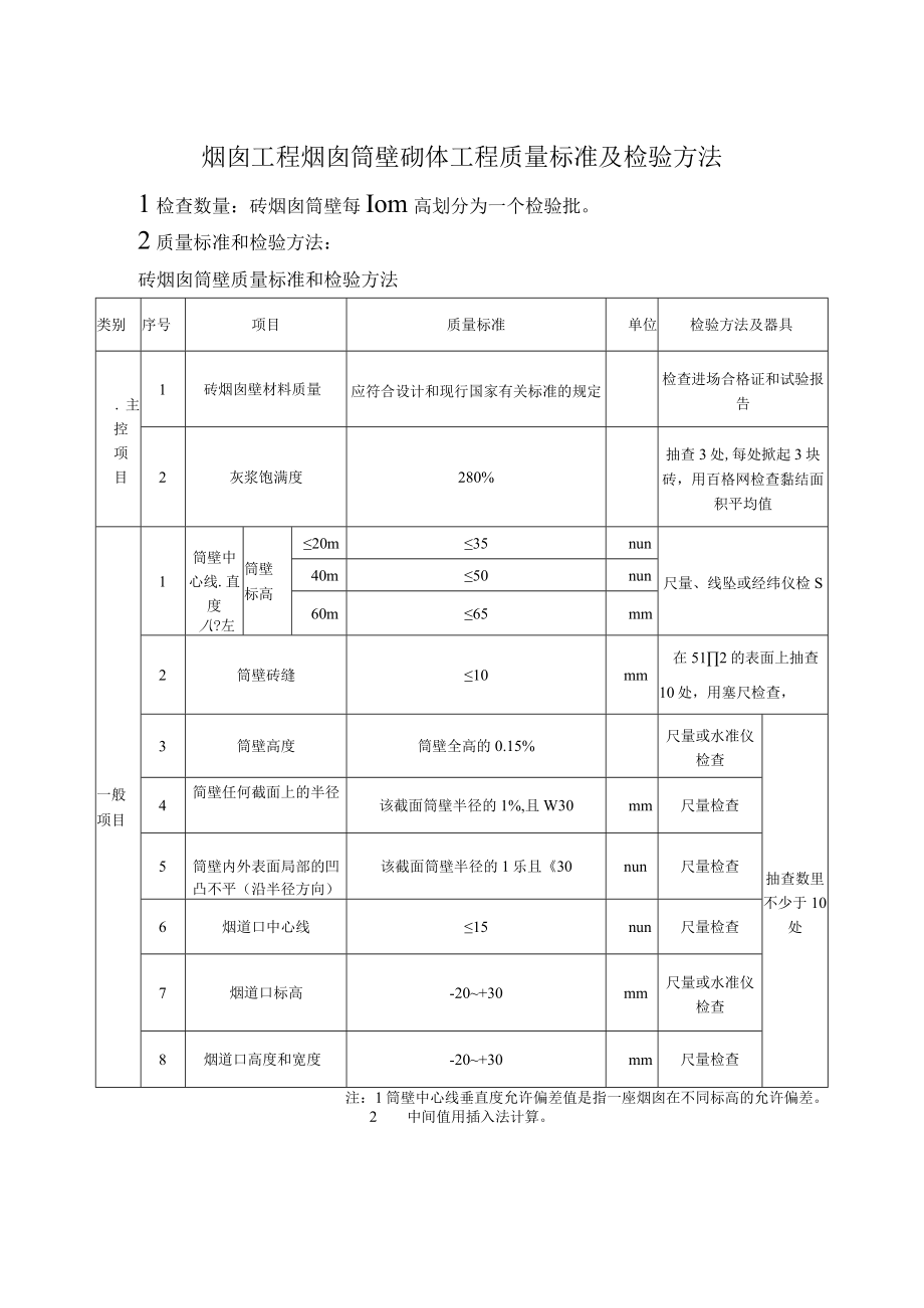 烟囱工程烟囱筒壁砌体工程质量标准及检验方法.docx_第1页