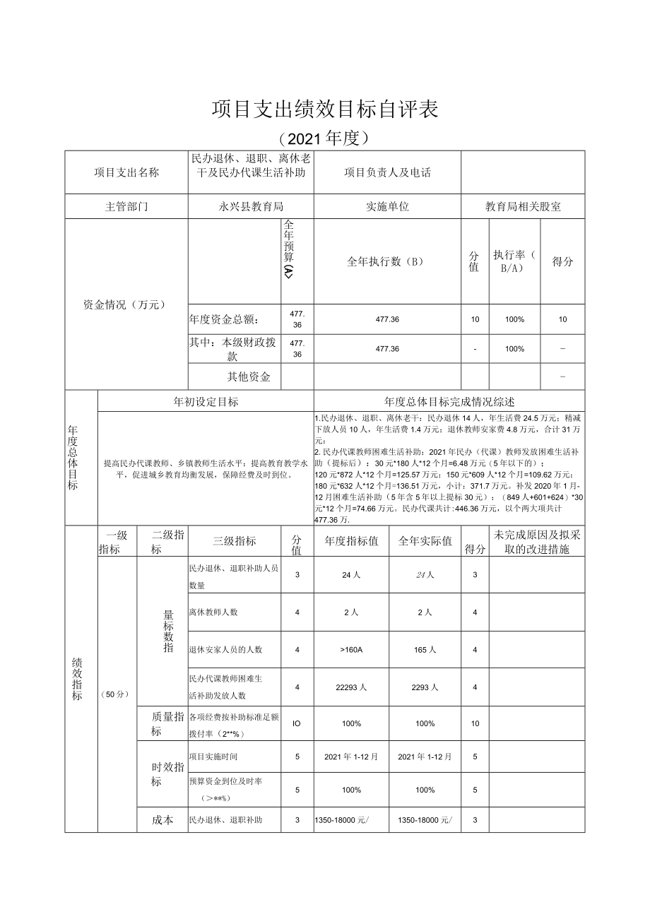 项目支出绩效目标自评021年度.docx_第1页