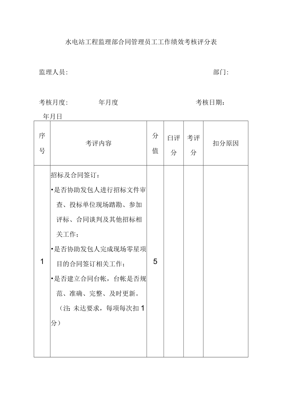 水电站工程监理部合同管理员工工作绩效考核评分表.docx_第1页