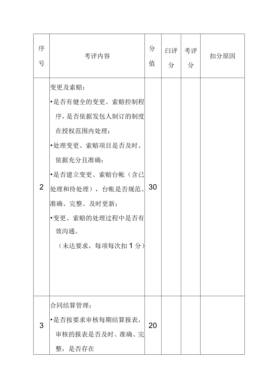 水电站工程监理部合同管理员工工作绩效考核评分表.docx_第2页