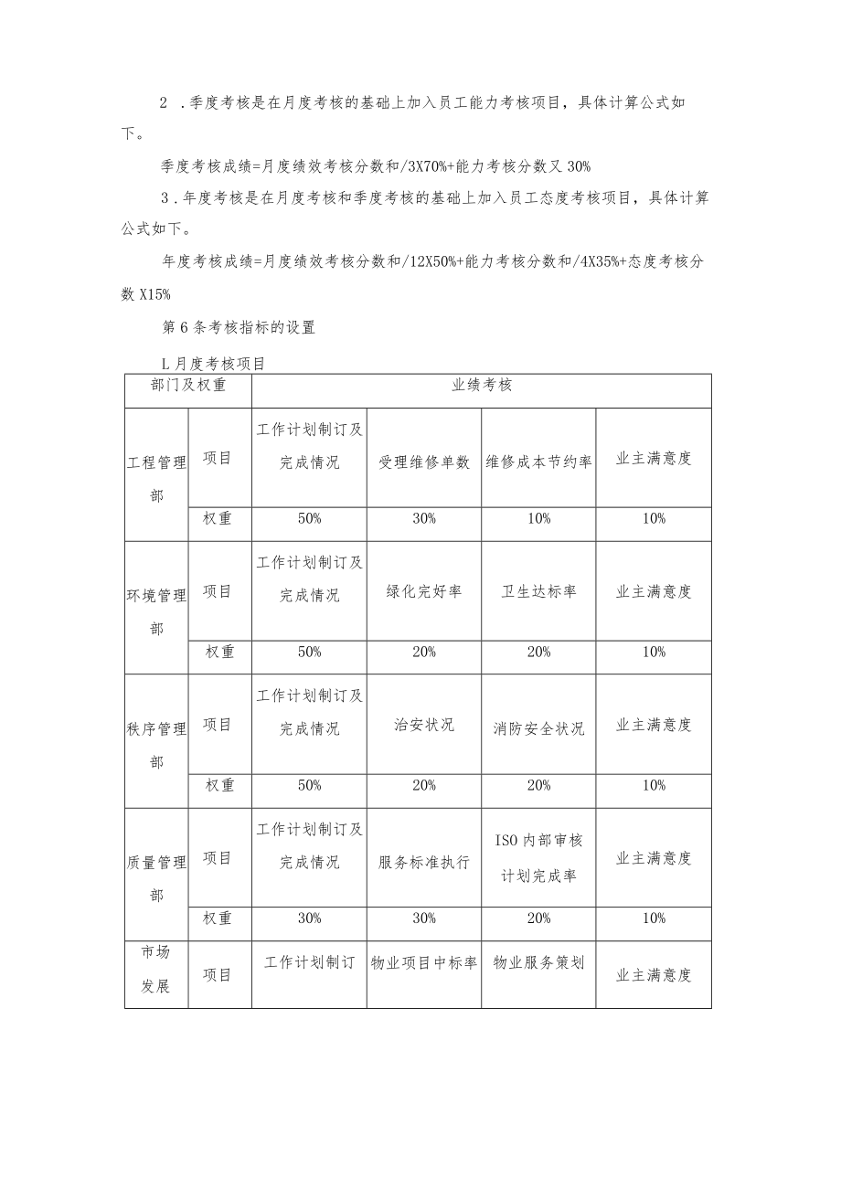 物业公司考核制度.docx_第2页