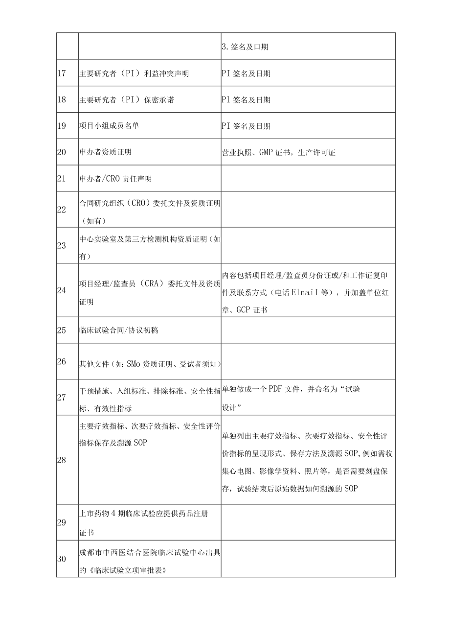 药物临床试验伦理审查递交材料目录.docx_第2页