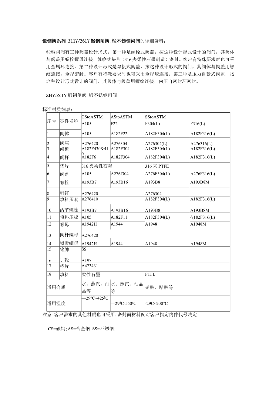 锻钢阀系列Z11YZ61Y锻钢闸阀锻不锈钢闸阀的详细资料.docx_第1页