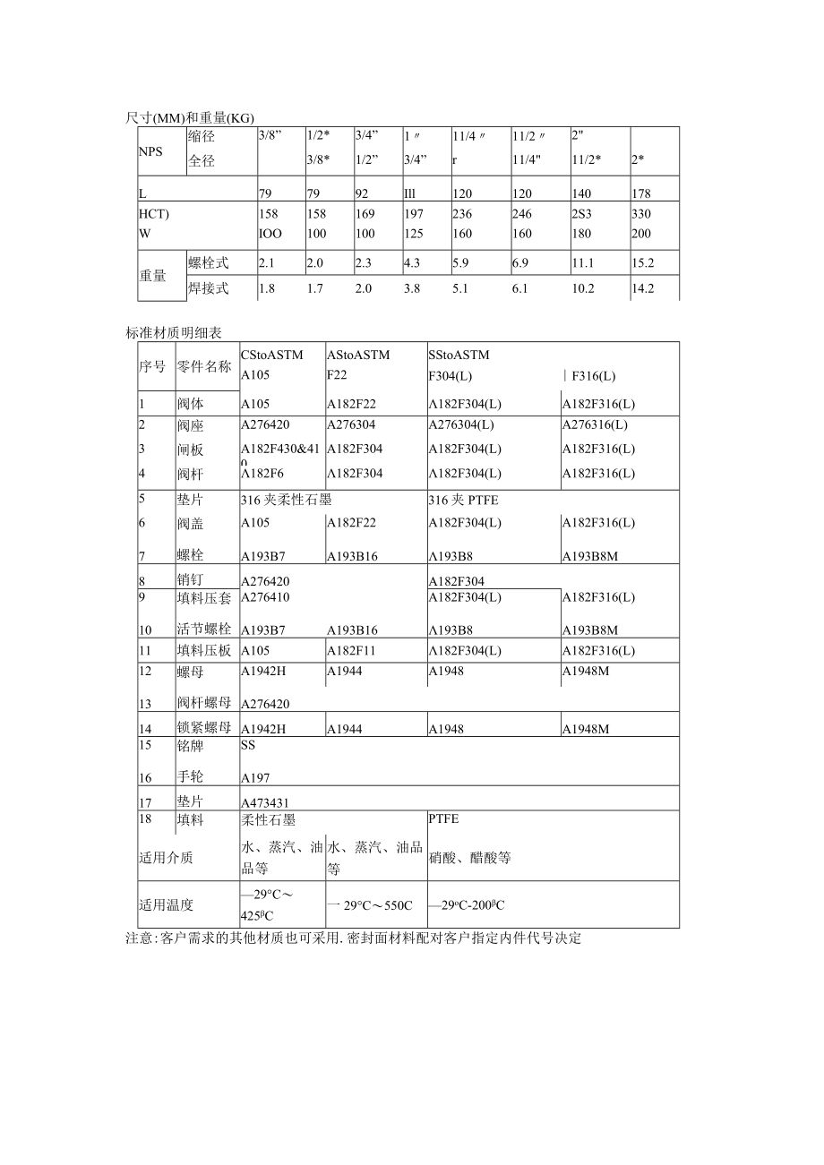 锻钢阀系列Z11YZ61Y锻钢闸阀锻不锈钢闸阀的详细资料.docx_第2页