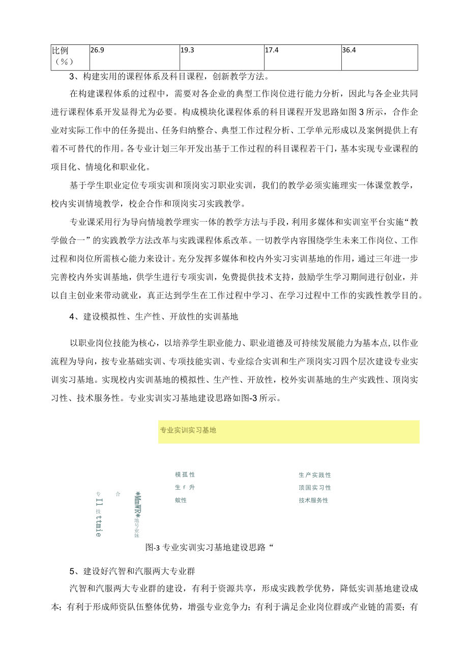 专业群及专业教学改革方案.docx_第3页