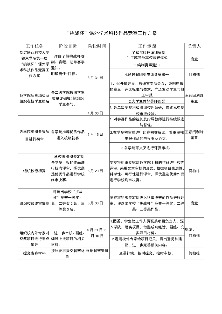 “挑战杯”课外学术科技作品竞赛工作方案.docx_第1页