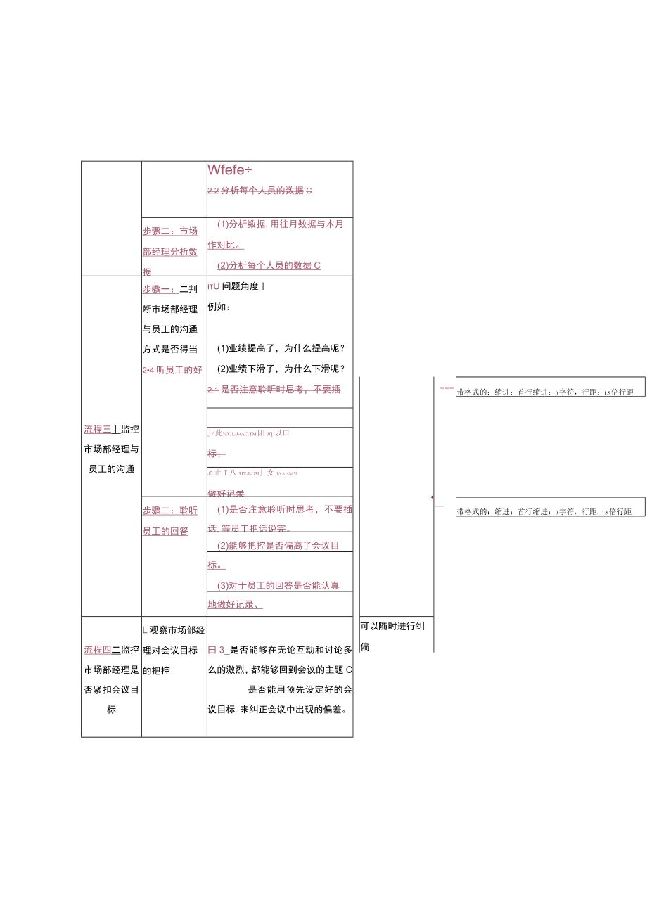 幼儿园校长管理参与并指导市场月例会.docx_第2页