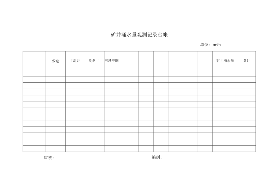 矿井涌水量观测记录台帐2-1.docx_第1页