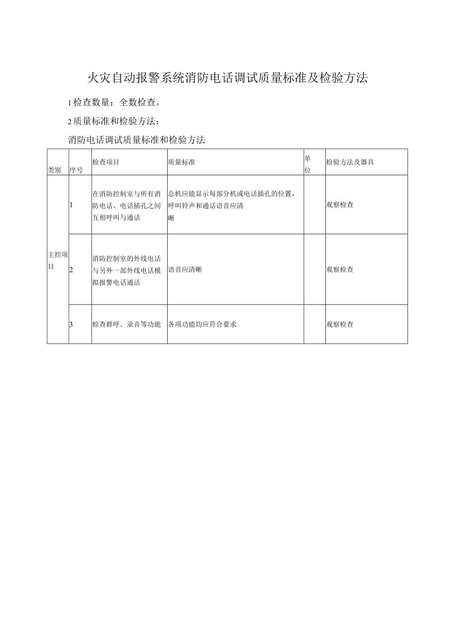 火灾自动报警系统消防电话调试质量标准及检验方法.docx_第1页