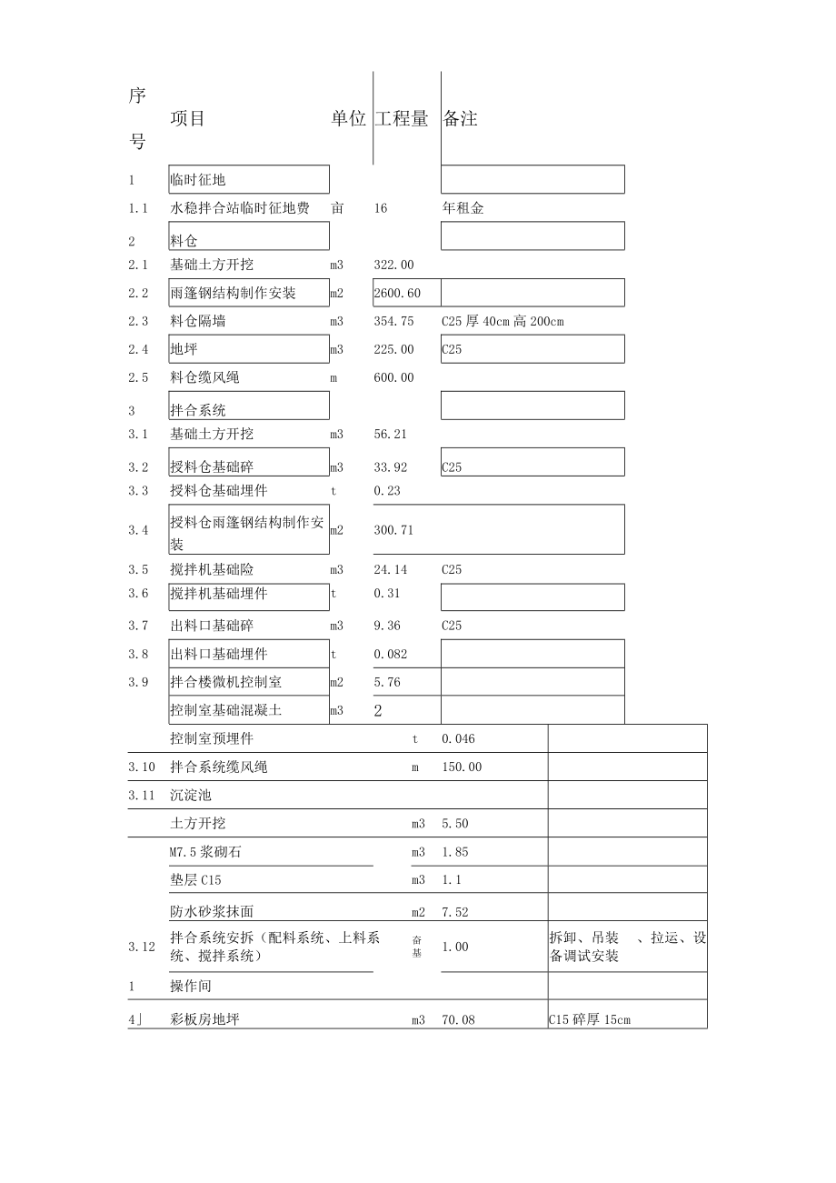 水泥稳定碎石拌和站建设实施方案.docx_第3页