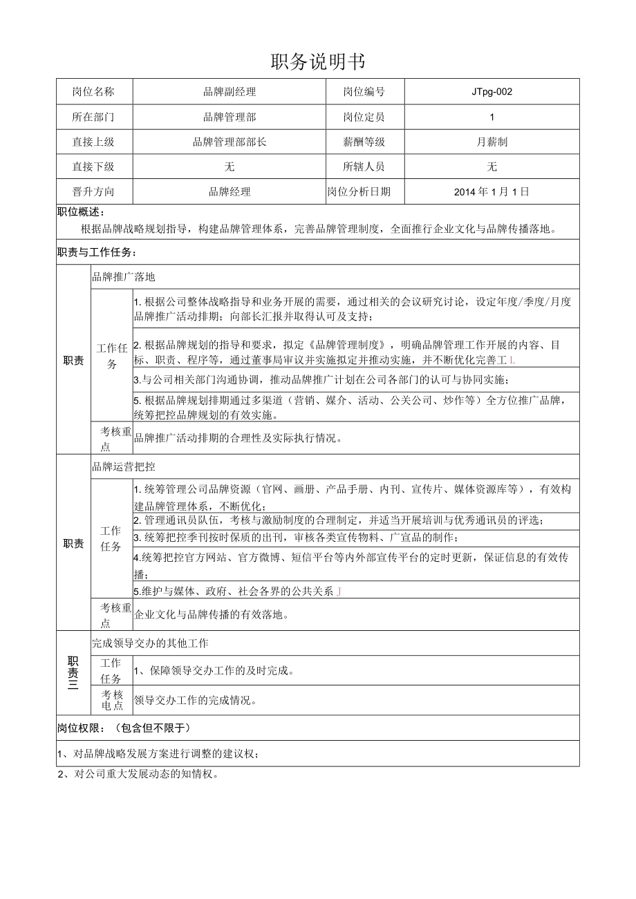 2品牌副经理岗位说明书.docx_第1页