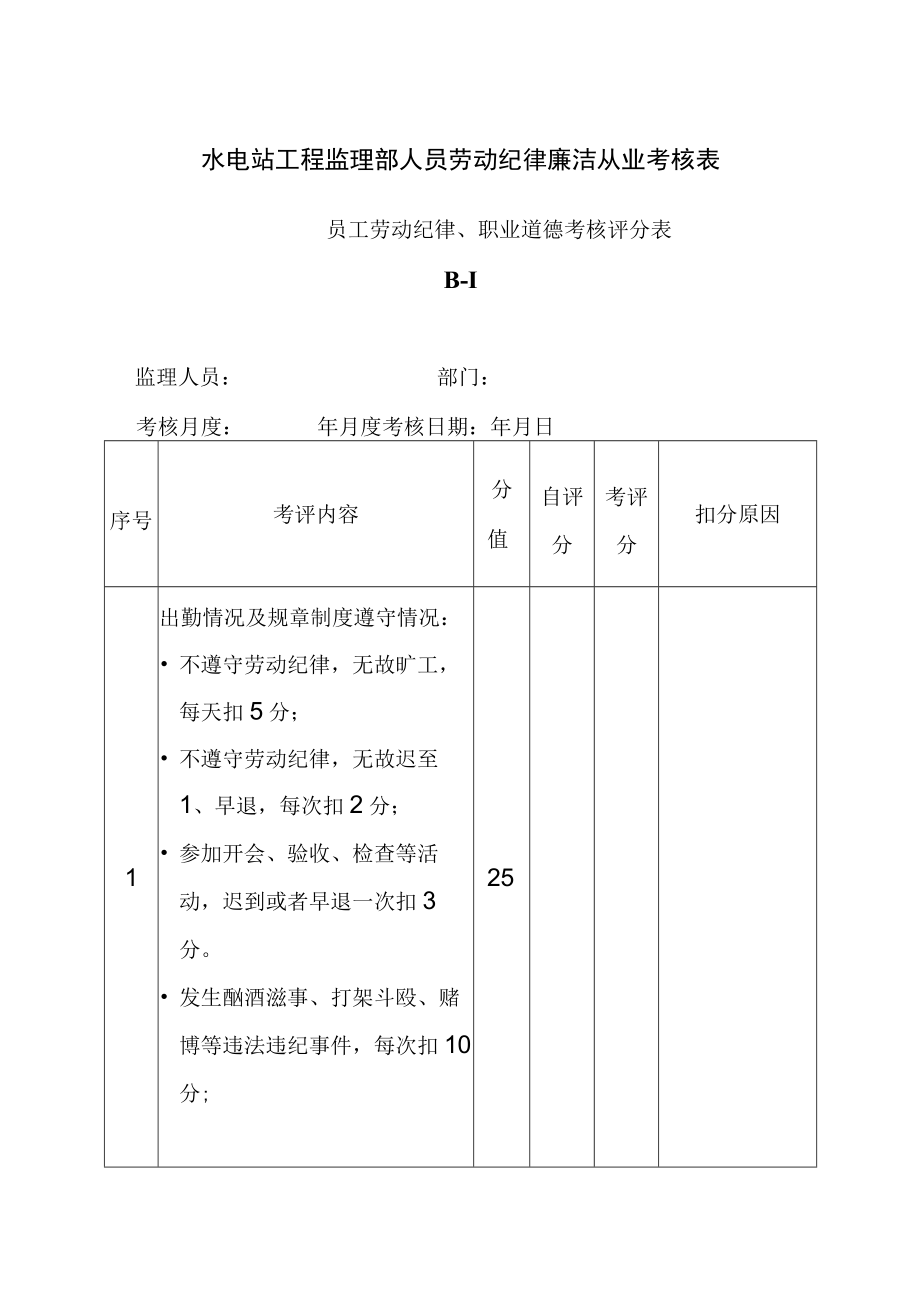 水电站工程监理部人员劳动纪律廉洁从业考核表.docx_第1页