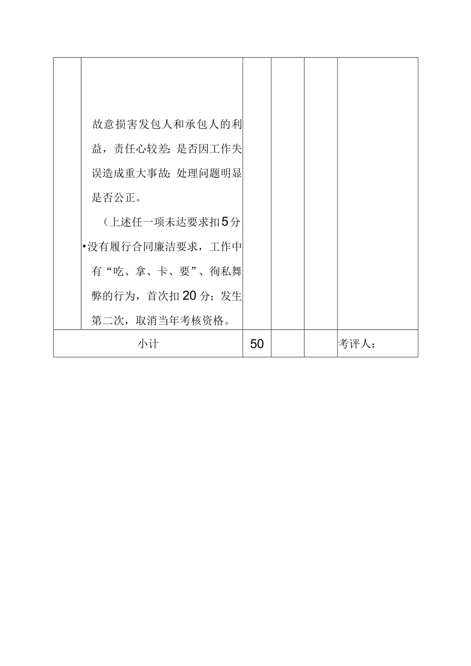 水电站工程监理部人员劳动纪律廉洁从业考核表.docx_第3页