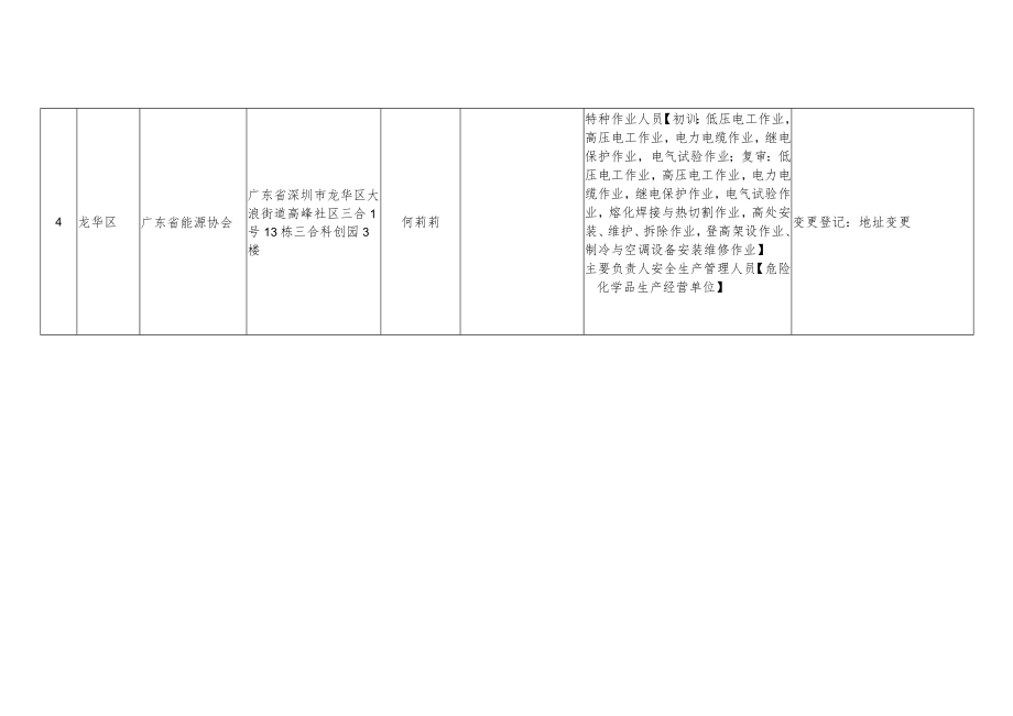 深圳市各区安全培训机构登记信息汇总表第四十二批.docx_第3页