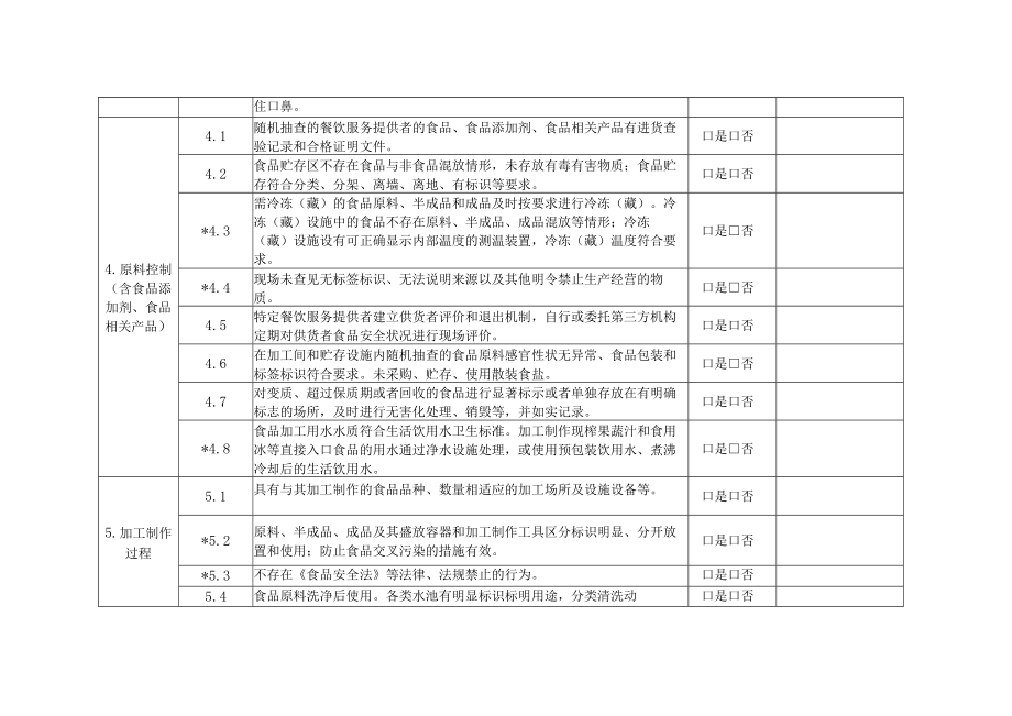 食品生产经营监督检查要点表.docx_第3页