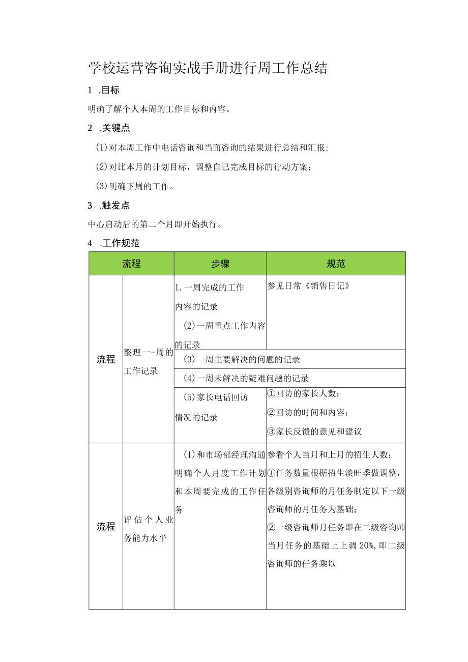 学校运营咨询实战手册进行周工作总结.docx_第1页