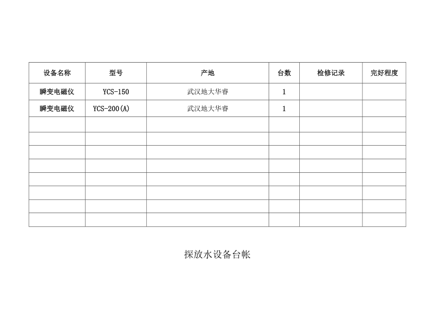 防治水钻探设备台帐2-15.docx_第2页