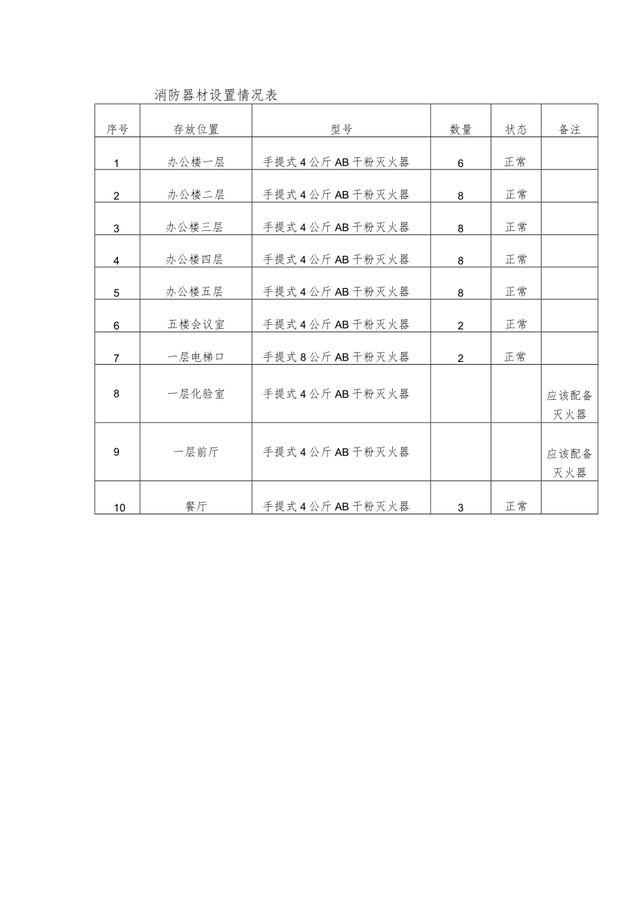 消防器材设置情况表.docx_第1页