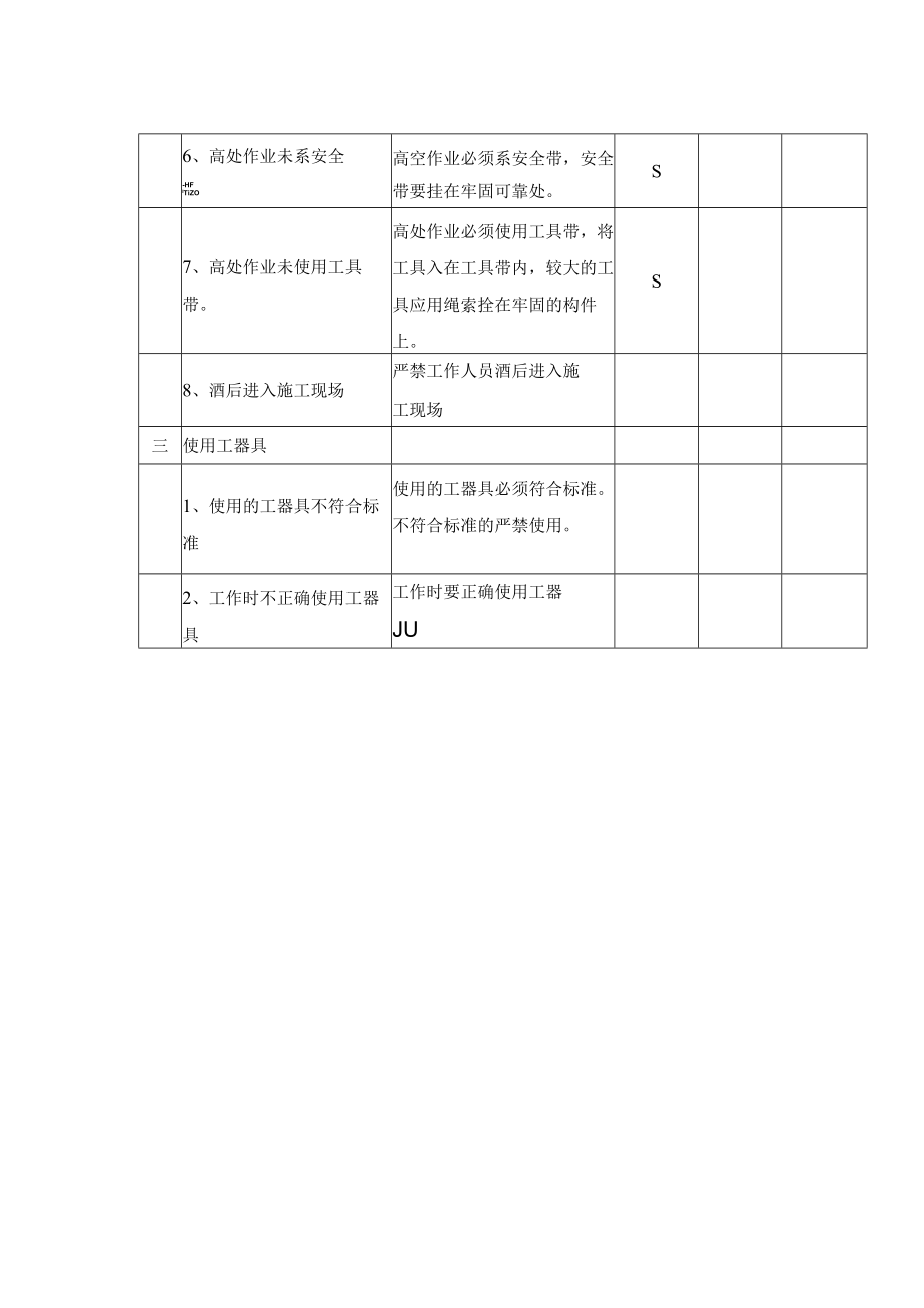 焊接热处理作业危险因素和环境因素辨识及对策表.docx_第2页