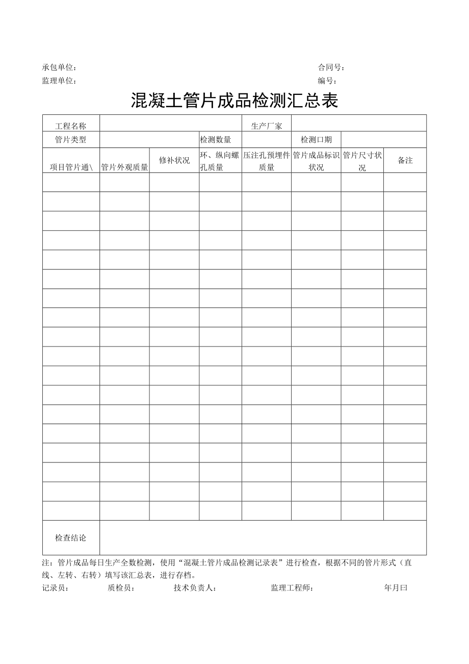 混凝土管片成品检测汇总表.docx_第1页