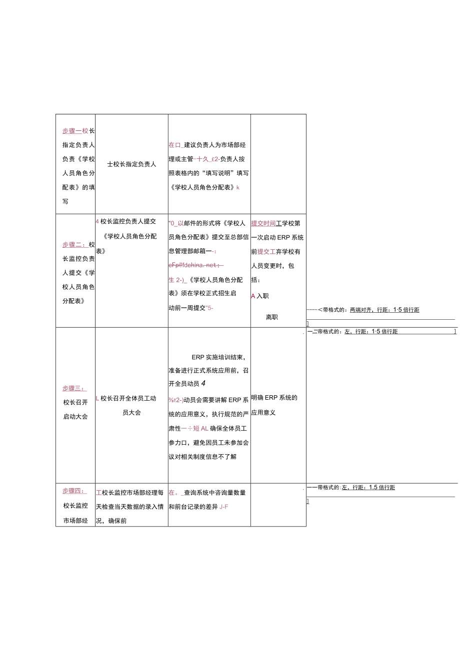 幼儿园校长管理检查学校各相关岗位ERP系统的执行情况.docx_第3页