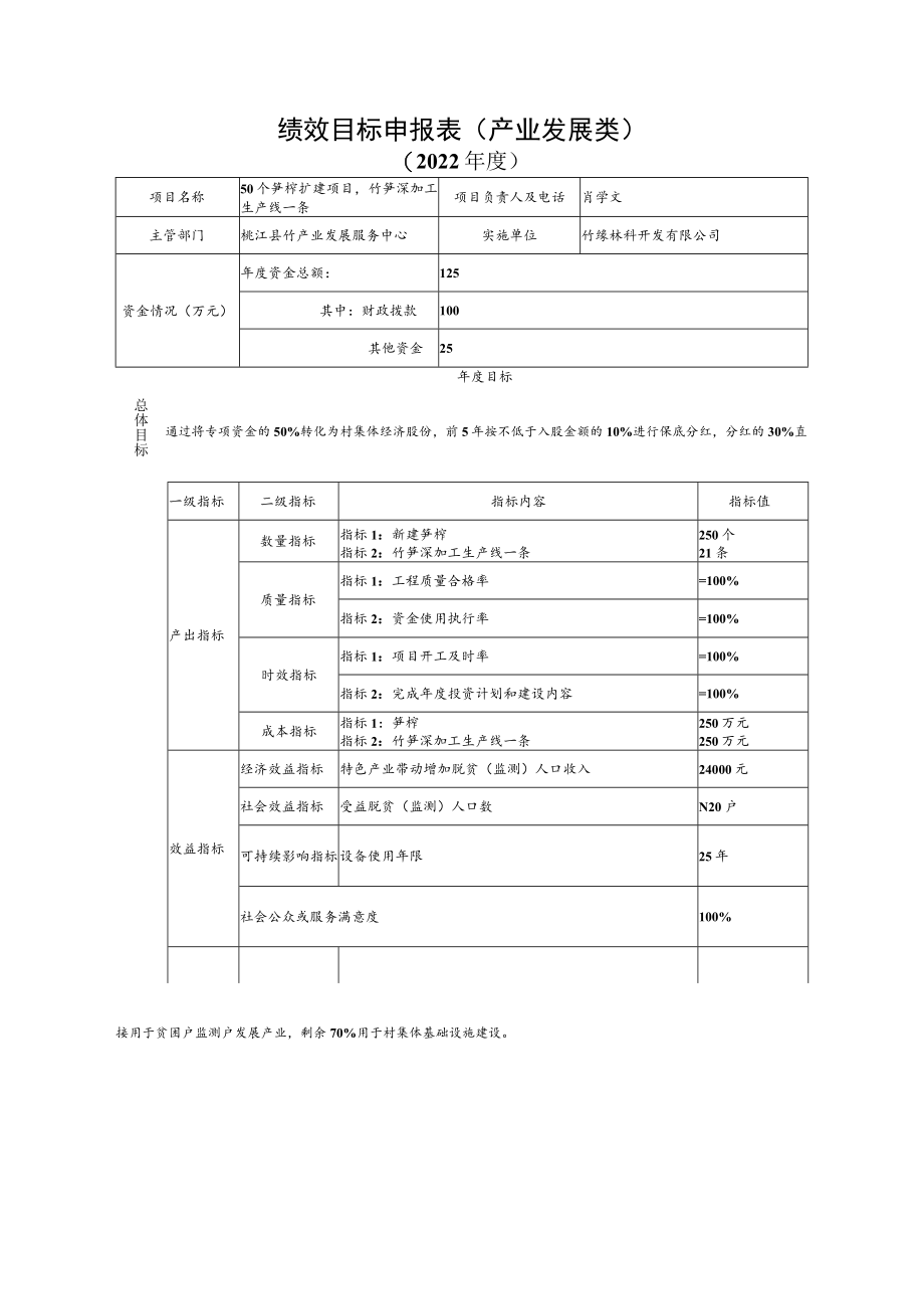 绩效目标申报表产业发展类.docx_第1页