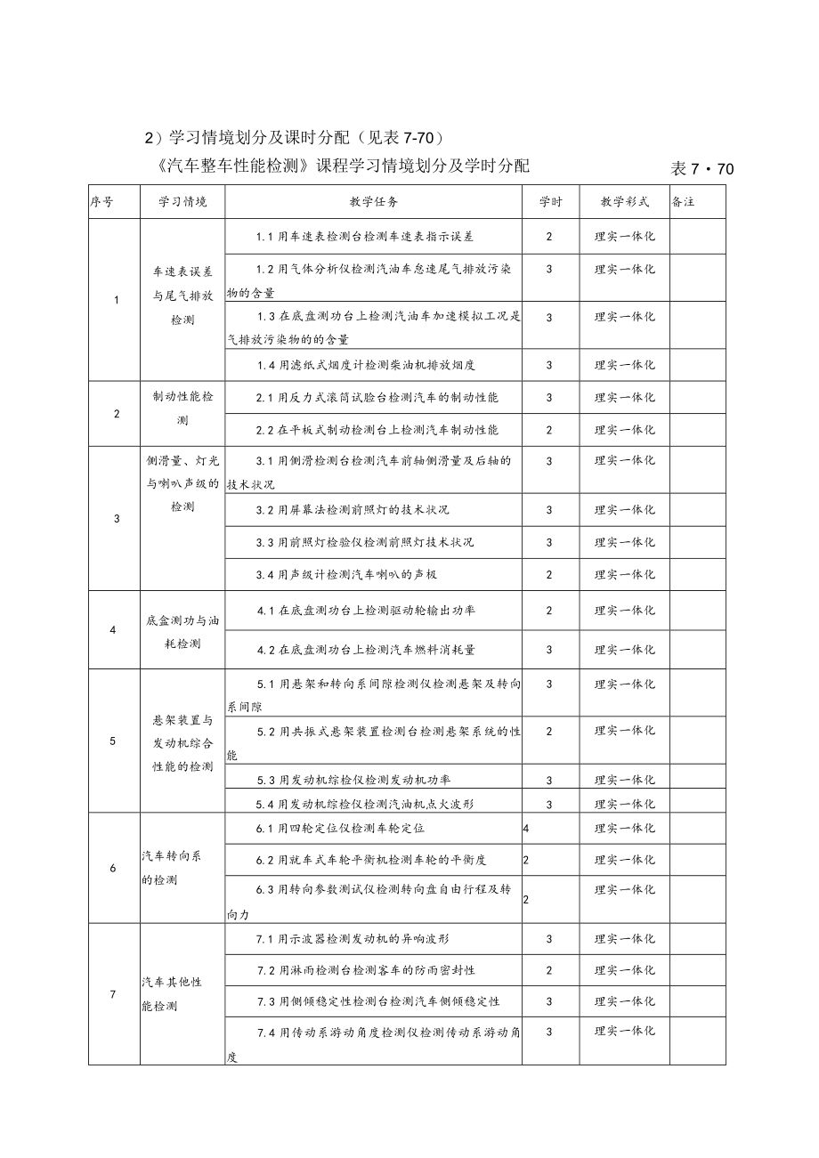 汽车整车性能检测课程描述.docx_第3页