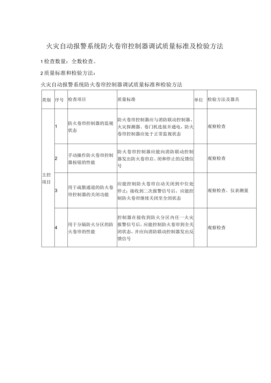 火灾自动报警系统防火卷帘控制器调试质量标准及检验方法.docx_第1页